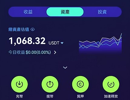資產管理